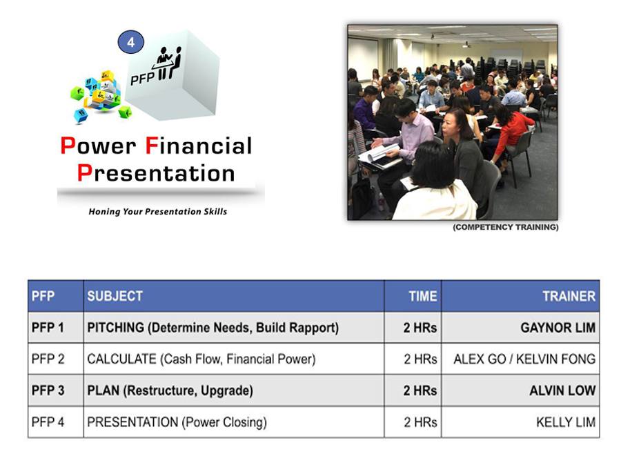 Power Financial Presentation - Honing Your presentation skills